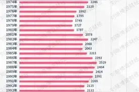 出生人口暴跌，继产科以后，幼儿园也“没人”了图片