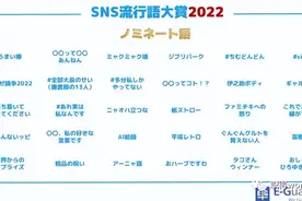 日本社交媒体流行语大赏2022候选名单公布，今年又有哪些梗上榜？图片