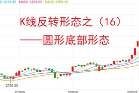股票K线反转形态之（16）——圆弧底部形态图片