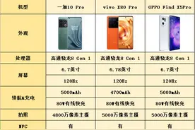 当手机遇上影像大厂，盘点三款影像联名手机图片
