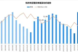 万万没想到，杭州房租竟然涨了！图片