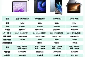 3000左右的预算怎么选择平板电脑？华米OV四大旗舰这样买不会错图片