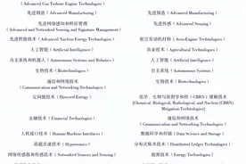 美国国家关键技术选择的组织过程和主要方法研究图片