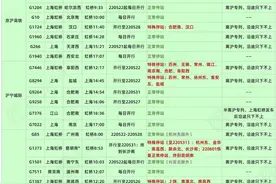 日均离沪1万人，近一周从上海出来的人都去哪了？图片
