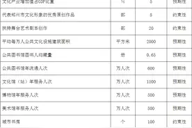 《郑州市“十四五”文化广电和旅游发展规划》印发图片