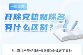 一图读懂！开除党籍和除名有什么不同？图片