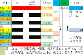 读易经写诗：颐卦图片