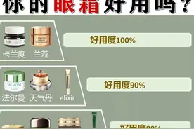 不吹不黑，眼霜没必要买太贵！小众实力出圈，状态超好图片