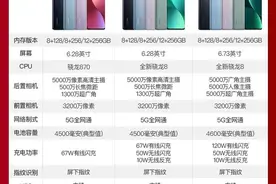 2022年5千元左右买什么手机比较好？图片