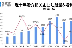 相亲十年，我还单身图片