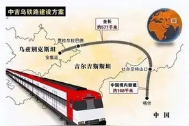 中吉乌铁路已经规划20多年，那为何要俄罗斯同意才能修建？图片