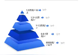 疫情之下，这10家楼盘纷纷降价图片