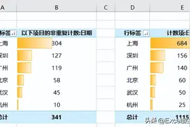 数据透视表是不是Excel中最爽的功能？图片