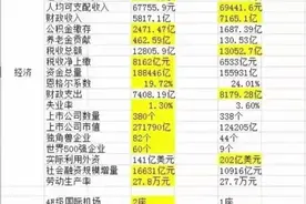 京沪综合实力对比，上海人的生活水平比北京低图片