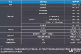 暴雪游戏退款重要公告！排队人数已超72万图片