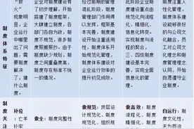 制度体系建设100问（21-30）图片