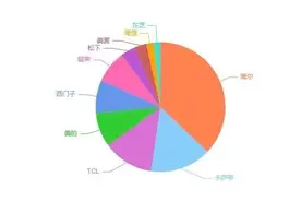 冰箱怎么选，你选对了吗？图片