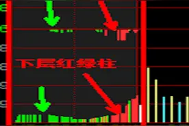 集合竞价-定强弱，韭菜进价必读图片