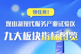 领任务！观山湖现代服务产业试验区九大板块指标图览图片