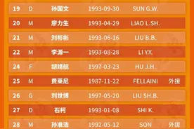 2023中超联赛16支中超球队每一支球队的大名单，需要的可以收藏！图片