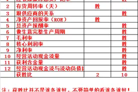 中国医药VS华润双鹤~看完这篇文章你会明白两个企业背后的实力图片