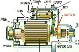 汽车起动机的类型及工作过程（打齿如何根治？）图片