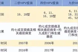 【生活科普】HPV九价疫苗扩龄！到底该不该打？打几价？一文看懂！图片