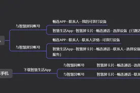 使用指南 | 非华为手机怎么给智慧屏打畅连图片