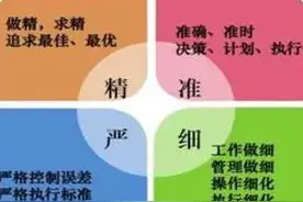 浅谈企业精细化管理图片