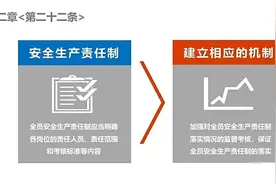 新《安全生产法》十条重点内容汇总图片