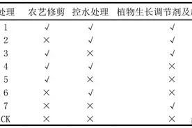 百香果实生苗催花技术初探图片