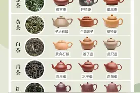 茶与紫砂壶搭配最全配方图片