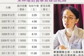 最神秘女首富被查：胡润都不了解其背景 比解直锟有钱图片