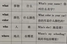 unit9 What's your favorite subject？语法及考向+词块归纳图片