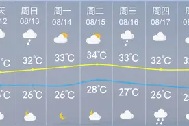 响雷，暴雨！厦门又双叒下雨了！又一新台风来了，还是“进口”的！图片