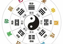 十二地支，“子”为首图片