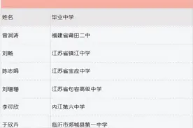 全国第三、江苏第一！在这项“奥林匹克”盛会中，南京师范大学捧回重磅大奖图片