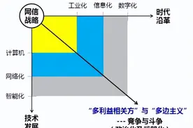 邱实 牟承晋：对网络信息空间术语与时俱进的重新思考图片