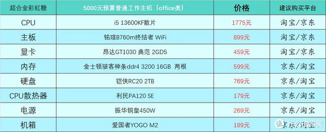 2023年4月台式电脑DIY配置单参考（附电脑硬件推荐）