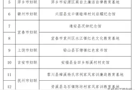 重磅！江西省第三批家风家教实践基地名单出炉，快来看看有你家乡吗？图片