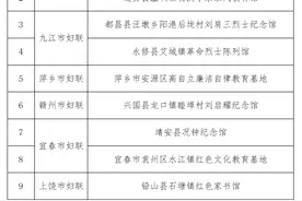 重磅！江西省第三批家风家教实践基地名单出炉，快来看看有你家乡吗？图片