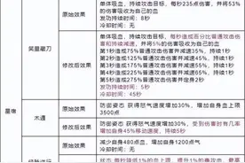 天龙八部：星宿技能二改，虽不完美但比唐门秒人还快，10秒带走图片