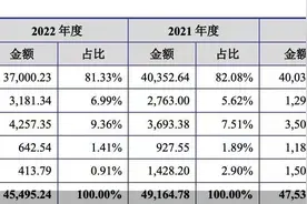 App多次违规收集个人信息，金智教育上市前途未卜图片