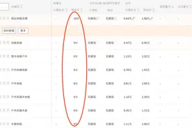 直通车关键词应该如何选关键词、出价以及选择匹配方式？图片