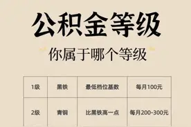 你的公积金是什么等级？图片