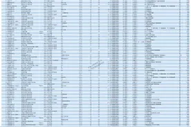 清华这个专业只考一门，分数线也仅有330（只考一门排行榜41-60）图片