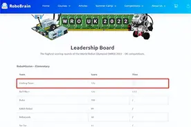 为国争光！热烈祝贺爱编程学员摘得WRO英国邀请赛世界冠军图片