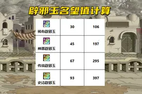 DNF：最高可加397名望！新版辟邪玉购买推荐，属性伤害成首选图片