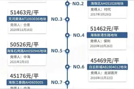 牛奶厂房价跳水，富豪也不够用了？图片