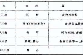国民革命军派系沿革—地方军事机构图片